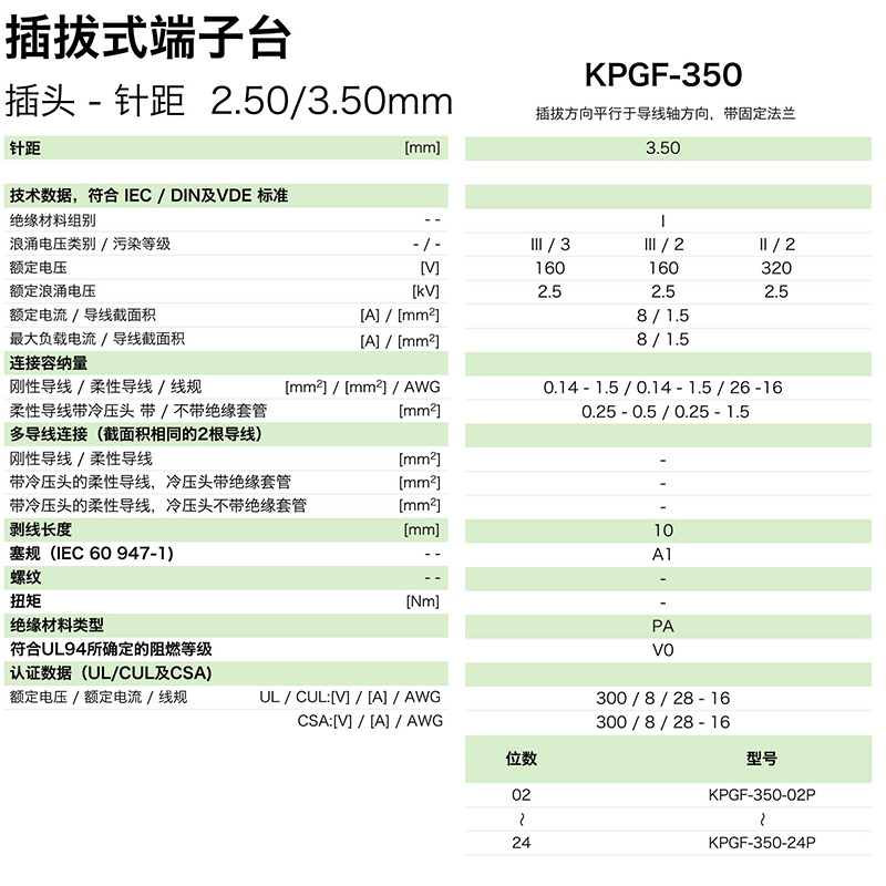 kpgf-350參數.png