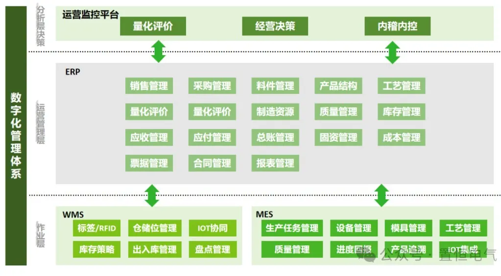 卓能簽約鼎捷，開啟數字化再升級之旅