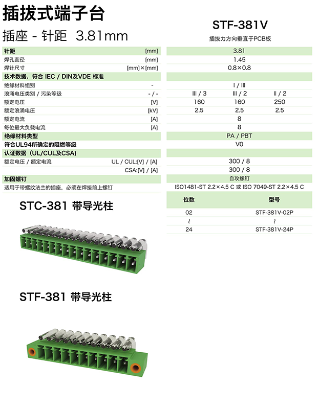 STF-381V參數.png
